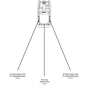 3 rod tuna trolling spread diagram showing Side Trackers wide and daisy chain centered behind the boat